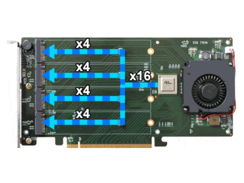 Highpoint RAID-Controller SSD7101A-1 für 4xNVME SSDs. nicht bootfähig