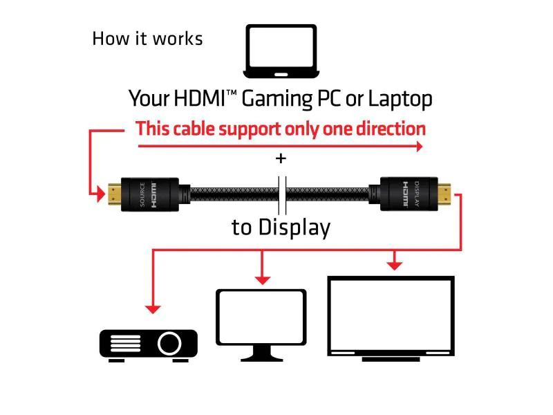 Club 3D Kabel HDMI 2.0 4K60Hz UHD RedMere, 10 m