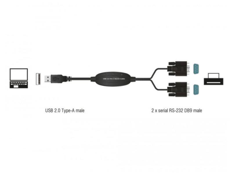 Delock Schnittstellenkabel USB 61886 RS232