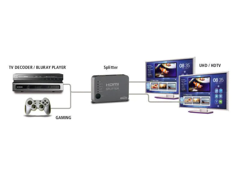 Marmitek Verteiler Split 312 HDMI