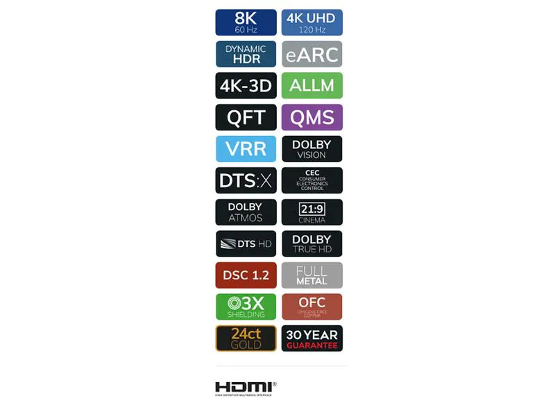 Oehlbach Kabel Black Magic MKII HDMI - HDMI, 0.75 m