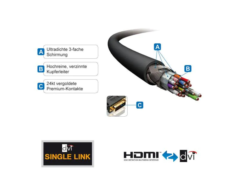 PureLink Kabel HDMI - DVI-D, 1.5 m