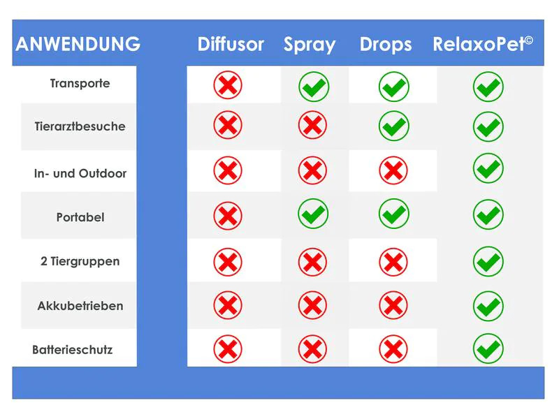 Relaxopet Entspannungsgerät Easy Dog &amp; Cat