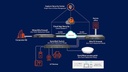 SonicWall Firewall TZ-270 SecureUpg-Plus Ess. Appliance,w/EPSS,1yr