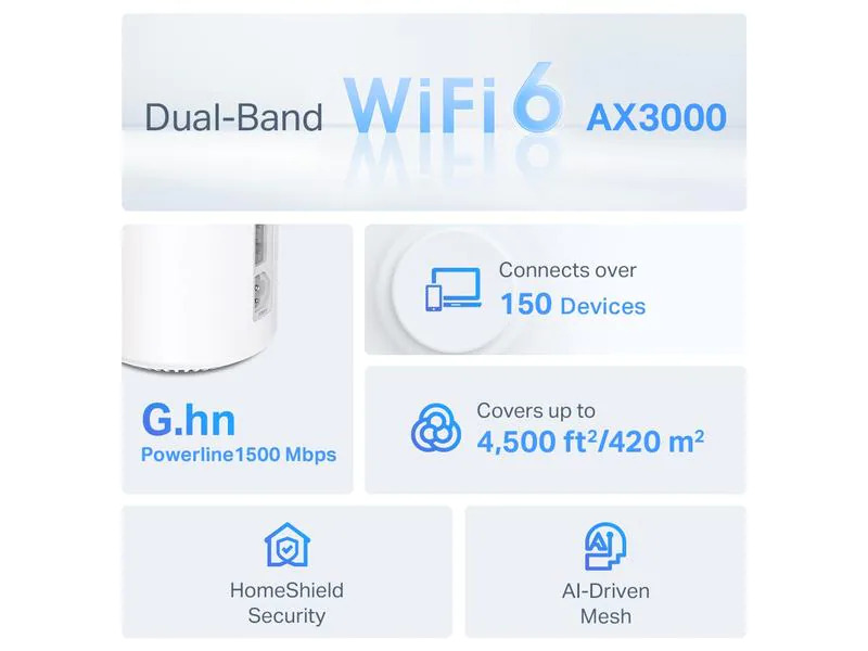 TP-Link Mesh-System Deco PX50 Hybrid WiFi-6 mit Powerline 3er-Set