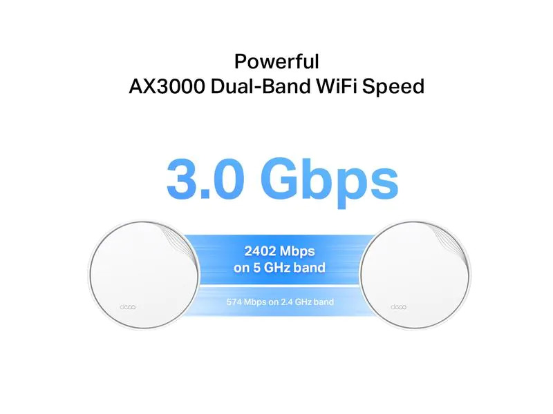 TP-Link Mesh-System Deco X50-PoE Hybrid WiFi-6 mit Powerline 3er-Set