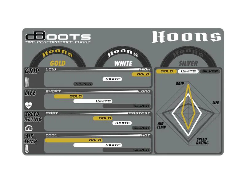 Arrma Kompletträder DBoots Hoons 42/100 2.9, Silver 2 Stück