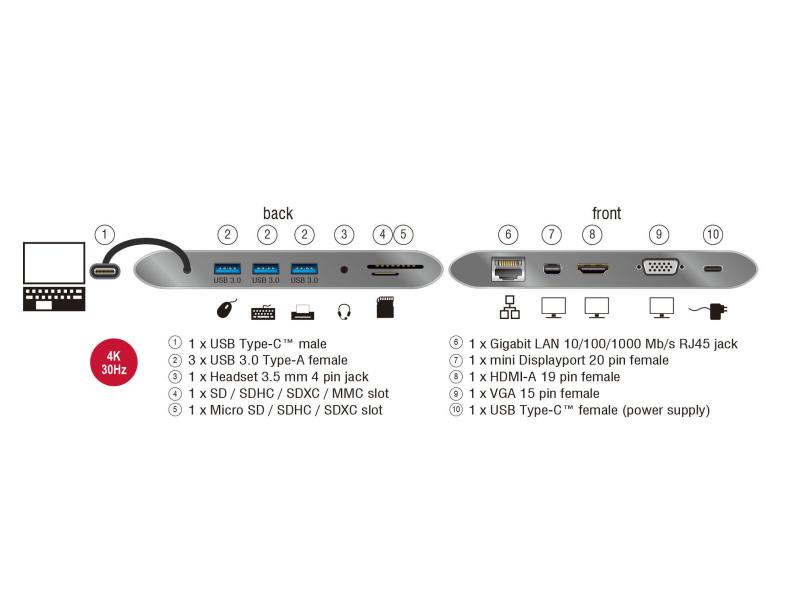 Delock Dockingstation USB 3.1 Typ-C - HDMI/MiniDP/VGA//SD
