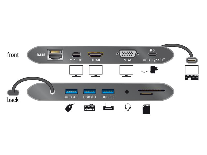 Delock Dockingstation USB 3.1 Typ-C - HDMI/MiniDP/VGA//SD