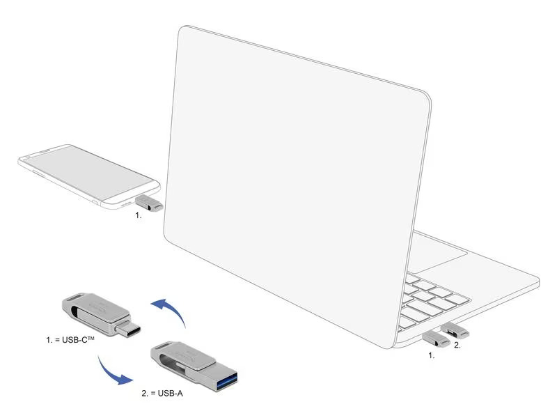 Delock USB-Stick 3.2 Gen 1 USB-C + Typ-A 16 GB