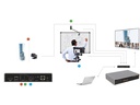Inogeni Kamera Selector CAM230 2x USB/1x HDMI – USB/HDMI