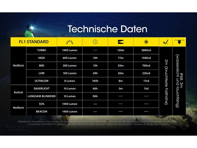 Nitecore Stirnlampe NU43 1400 Lumen