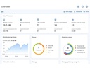 Acronis Cyber Protect Advanced Virtual Host Subscription, 3 Jahre