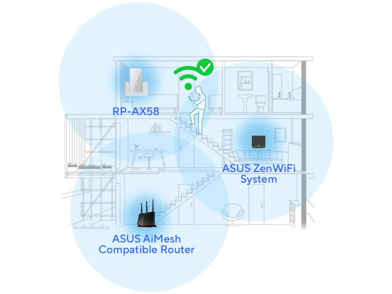 ASUS WLAN-Repeater RP-AX58