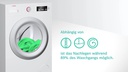 Bosch Waschmaschine WAN281A2CH Links