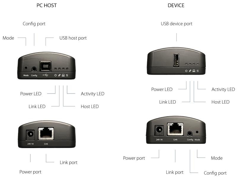 Inogeni USB 2.0 Extender U-BRIDGE