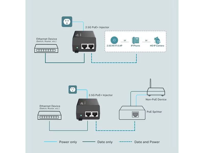 TP-Link PoE+ Injector TL-POE260S
