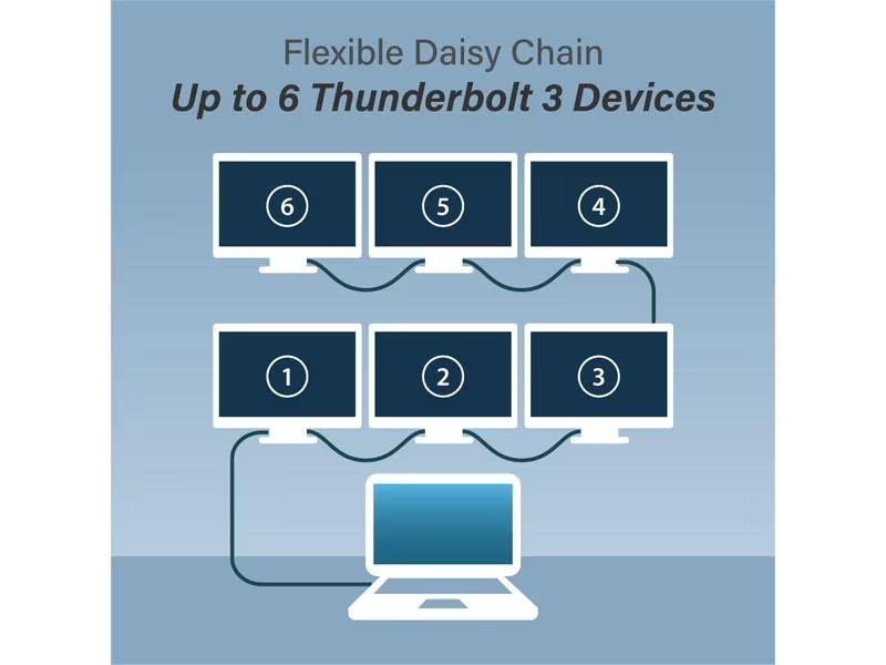 Edimax Thunderbolt 3-Kabel 40 Gbps USB C - USB C 2 m