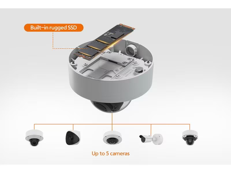 Hanwha Vision Netzwerkkamera PNV-A6081R-E1T
