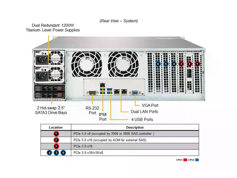 Supermicro Barebone Storage SuperServer SSG-631E-E1CR16H