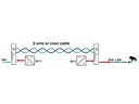 Phoenix Contact Ethernet-Extender 1010 ETH TP-G LAN