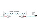 Phoenix Contact Ethernet-Extender 1010 ETH TP-G LAN