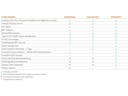 SonicWall Lizenz TZ-270 Essential Protection Service Suite 5 Jahre