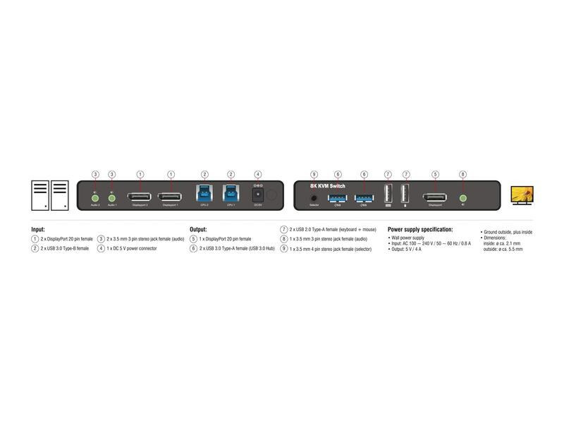 Delock KVM Switch DisplayPort 1.4 8K 60 Hz