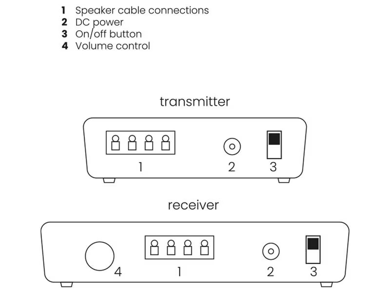 Marmitek Speaker Anywhere 650
