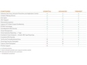 SonicWall Firewall TZ-270 HA Appliance