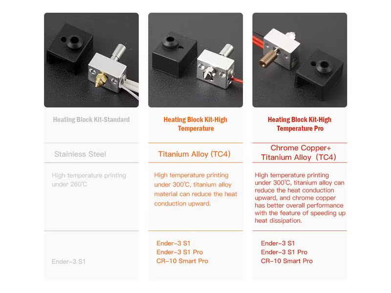 Creality Ersatzteil Heizblock Kit-High Temperature Pro