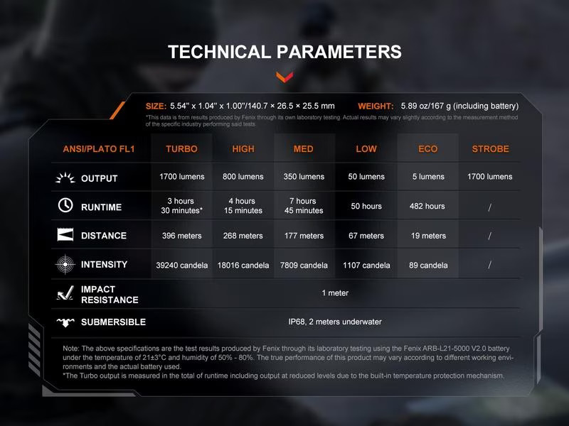 Fenix Taschenlampe PD36R V2.0