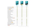 ESET HOME Security Essential Vollversion, 5 User, 1 Jahr