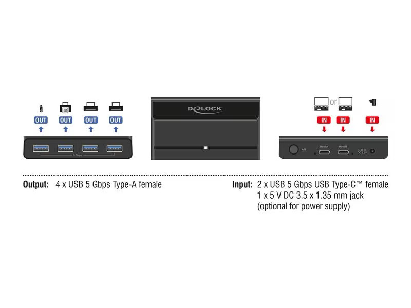 Delock USB-Switch 4x Gerät und 2x Host 5 Gbps