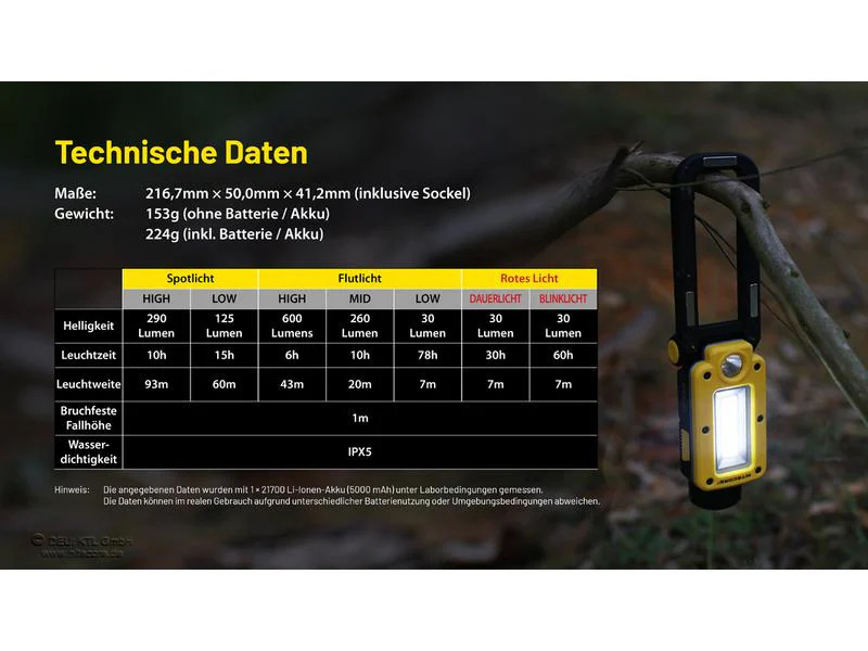Nitecore Taschenlampe NWL20
