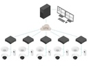 Axis Netzwerkrekorder S3008 Mk II 8 TB, 8 Kanal