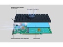 Highpoint RAID-Controller SSD7105 PCI-Ex16v3 - 4x M.2 NVMe, bootfähig