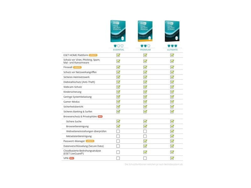 ESET HOME Security Essential Vollversion, 2 User, 1 Jahr