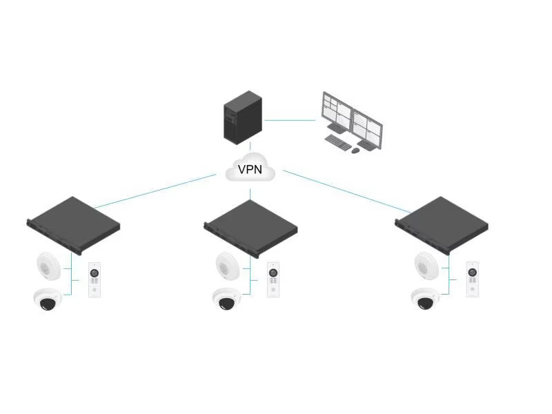 Axis Netzwerkrekorder S3016 EUR 4 TB, 16 Kanal