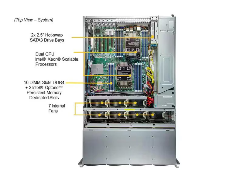 Supermicro Barebone Storage SuperServer SSG-640P-E1CR36H