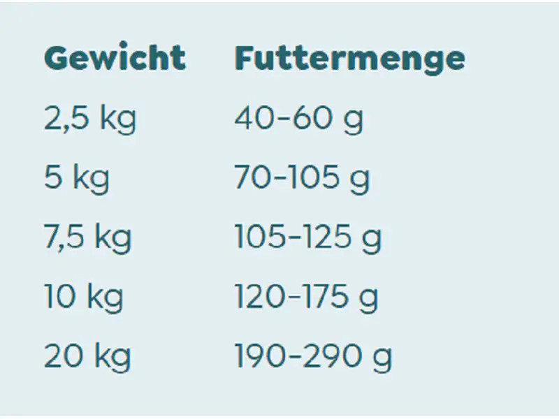 WOW Trockenfutter Minis Senior Ente, 1 kg