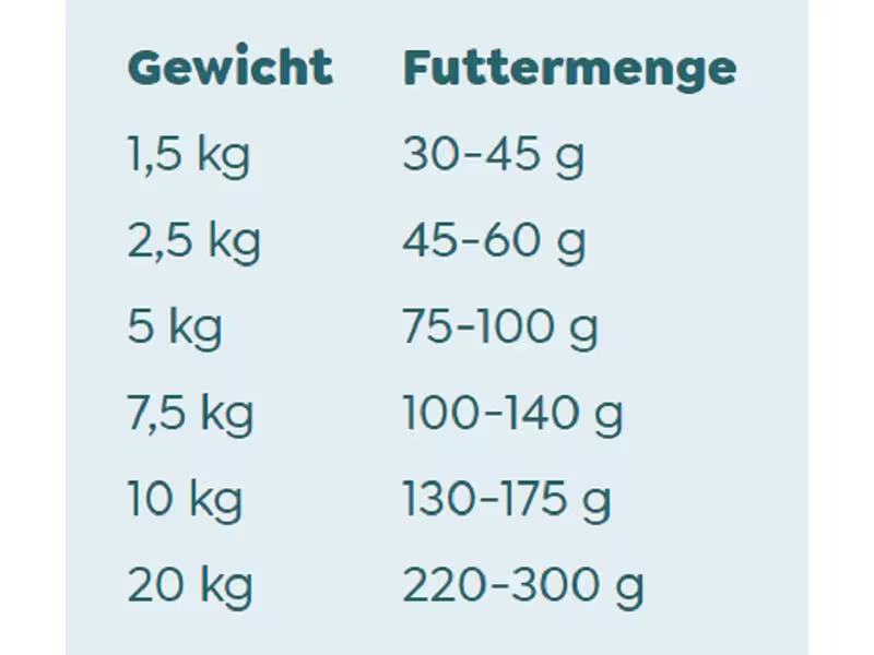 WOW Trockenfutter Minis Adult Huhn, 1 kg