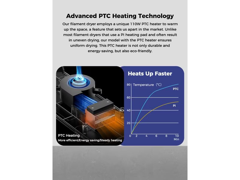 Creality Filament Trockenbox Space Dryer Pi