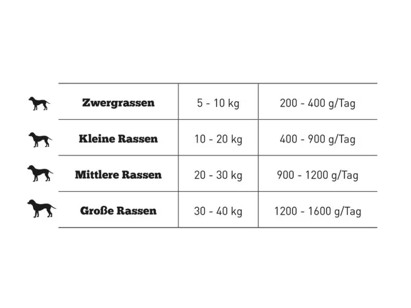 The Goodstuff Nassfutter Adult Huhn Pur 800 g