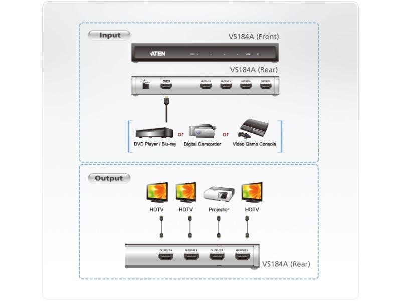 Aten 4-Port Signalsplitter HDMI - HDMI