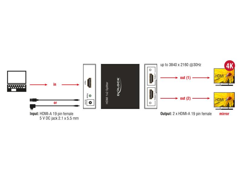 Delock 2-Port Signalsplitter HDMI - HDMI 4K/30Hz
