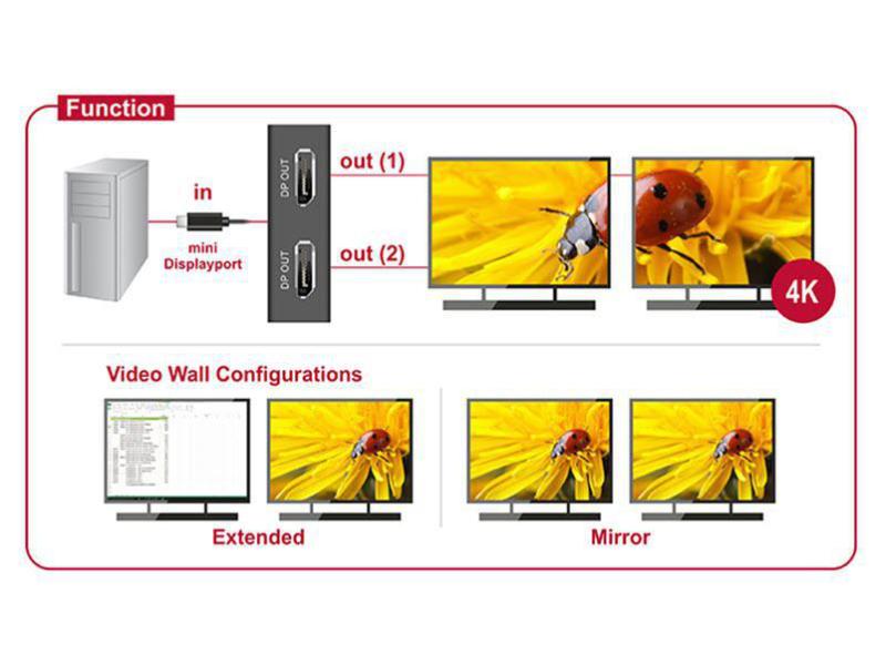 Delock 2-Port Signalsplitter Mini-DP - 2x HDMI