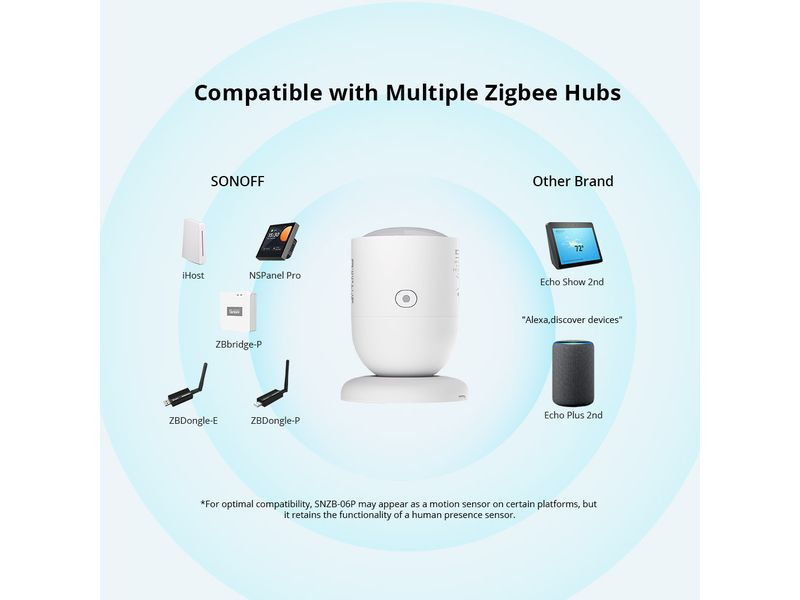 SONOFF Bewegungsmelder ZigBee SNZB-06P DC 5 V 1A USB-C, 4 m