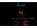 D-Link LTE-Router G415/E