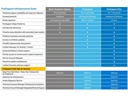 DELL Basic Support 5 x 9 NBD 5Y T550